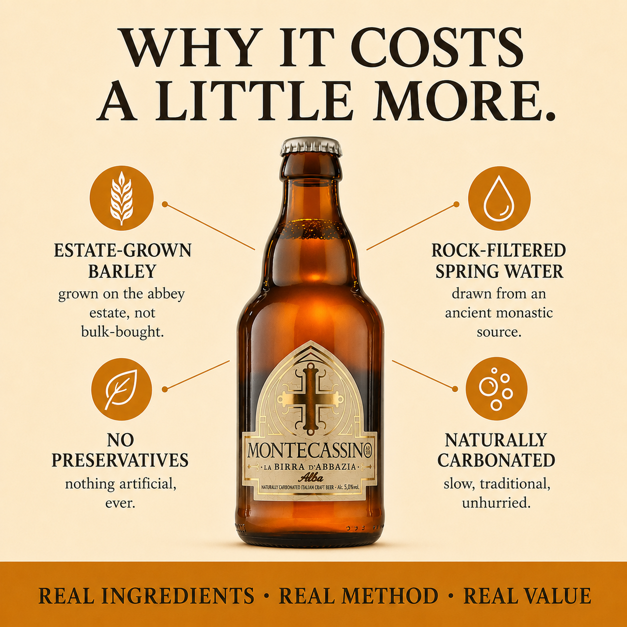 Birra Montecassino Mix - Case of 12x330ml